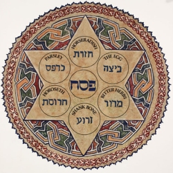 Seder Plate